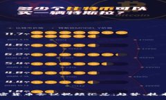 全球加密货币会议视频汇